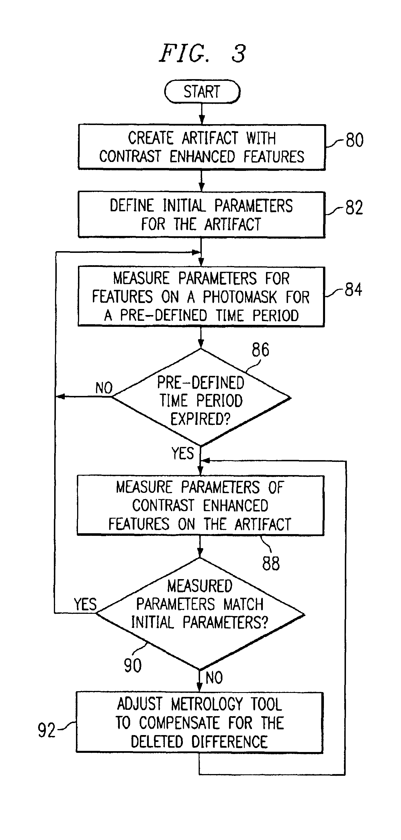Method and apparatus for calibrating a metrology tool