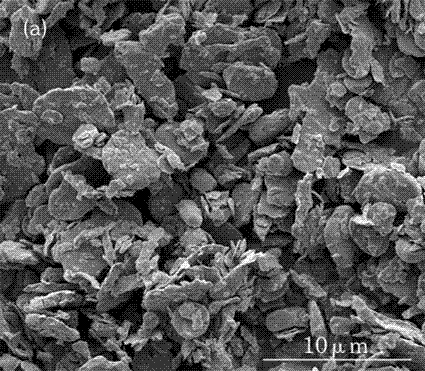 Preparation method for flaky carbonyl iron powder with high magnetic permeability