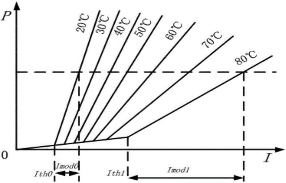 Temperature compensating circuit applied to laser driver