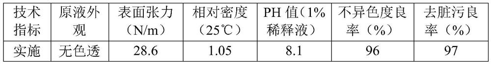 PET plastic plate cleaning agent and preparation method and use method thereof
