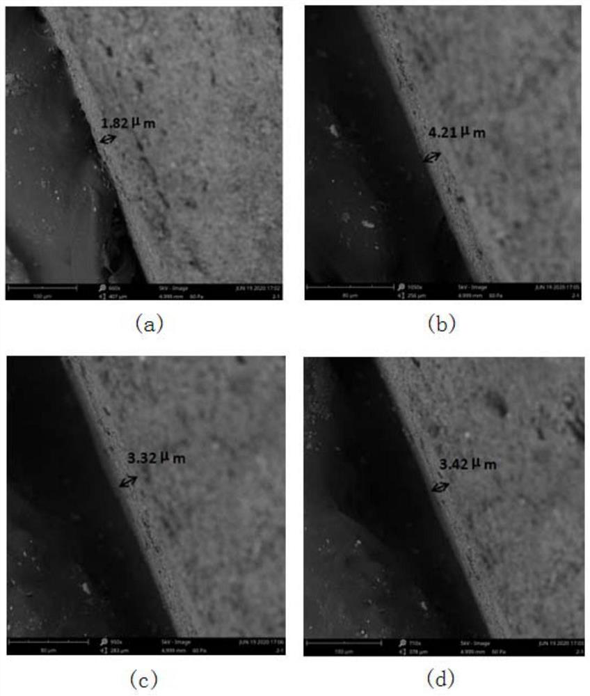 Preparation method of aluminum oxide-silicon dioxide composite ceramic membrane