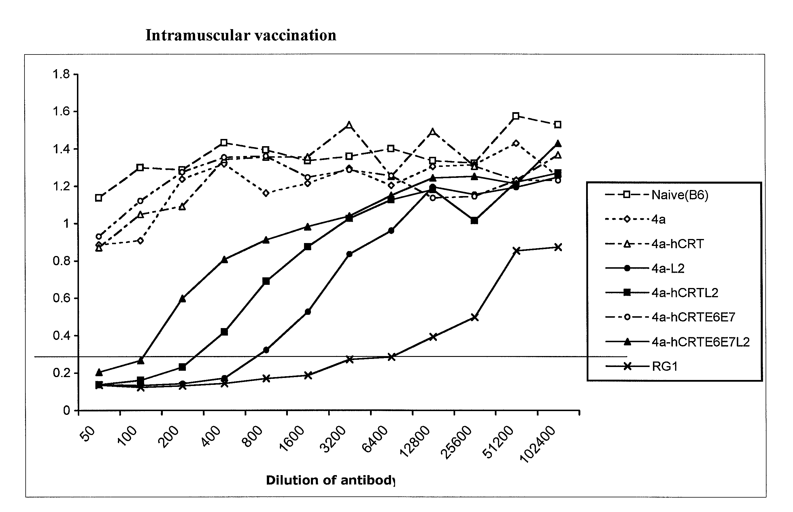 HPV DNA Vaccines and Methods of Use Thereof