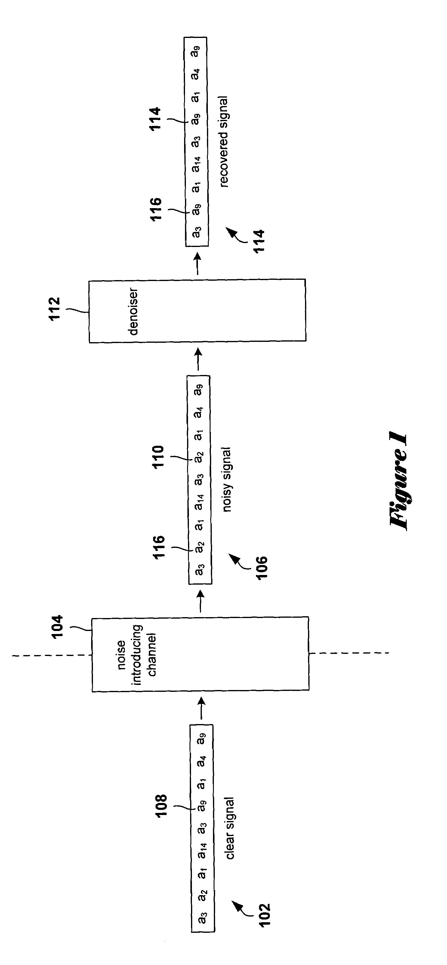 Method and system for determining an optimal or near optimal set of contexts by constructing a multi-directional context tree