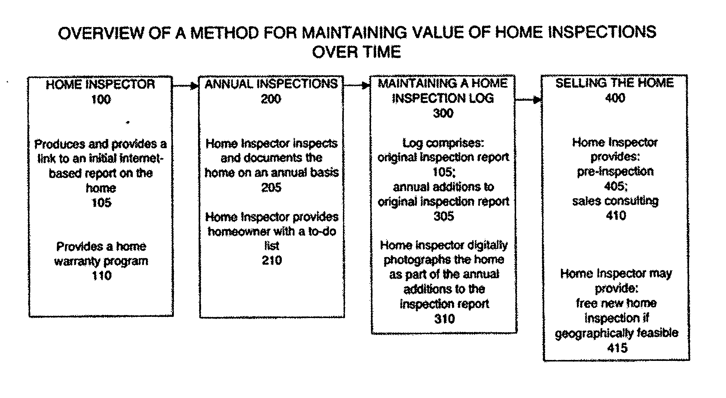 Method of Maintaining the Value of Home Inspections Over Time