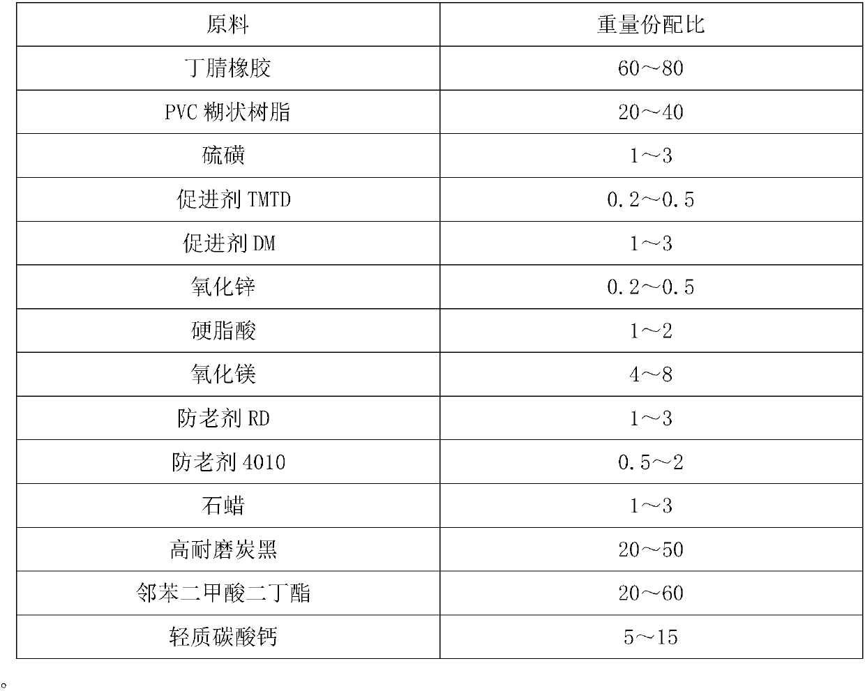 Surface adhesive sizing material for oil tank sealing tape adhesive tape