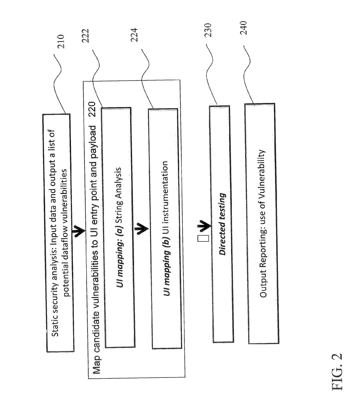 System, method and apparatus for fully precise hybrid security verification of mobile applications