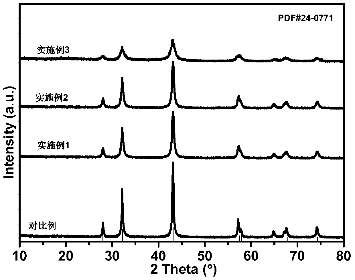 Porous flaky molybdenum phosphide/carbon composite material and preparation method thereof