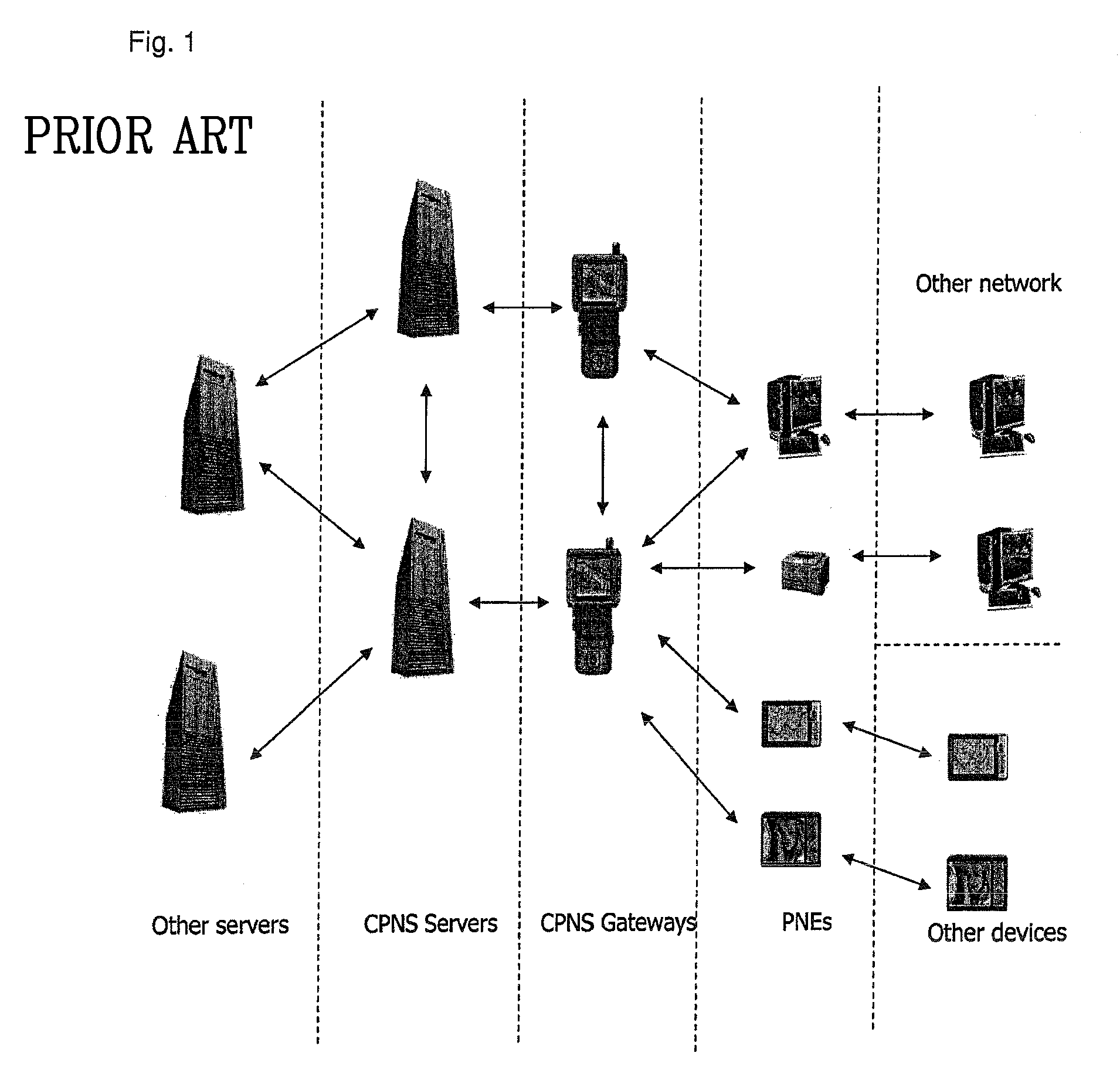 Method and device for sharing objects in service groups of CPNS enabler