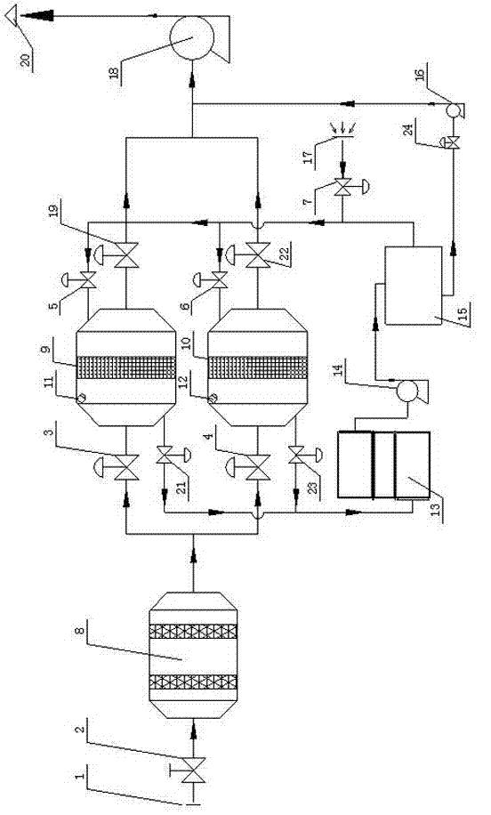 Device and method for purifying total volatile organic compounds