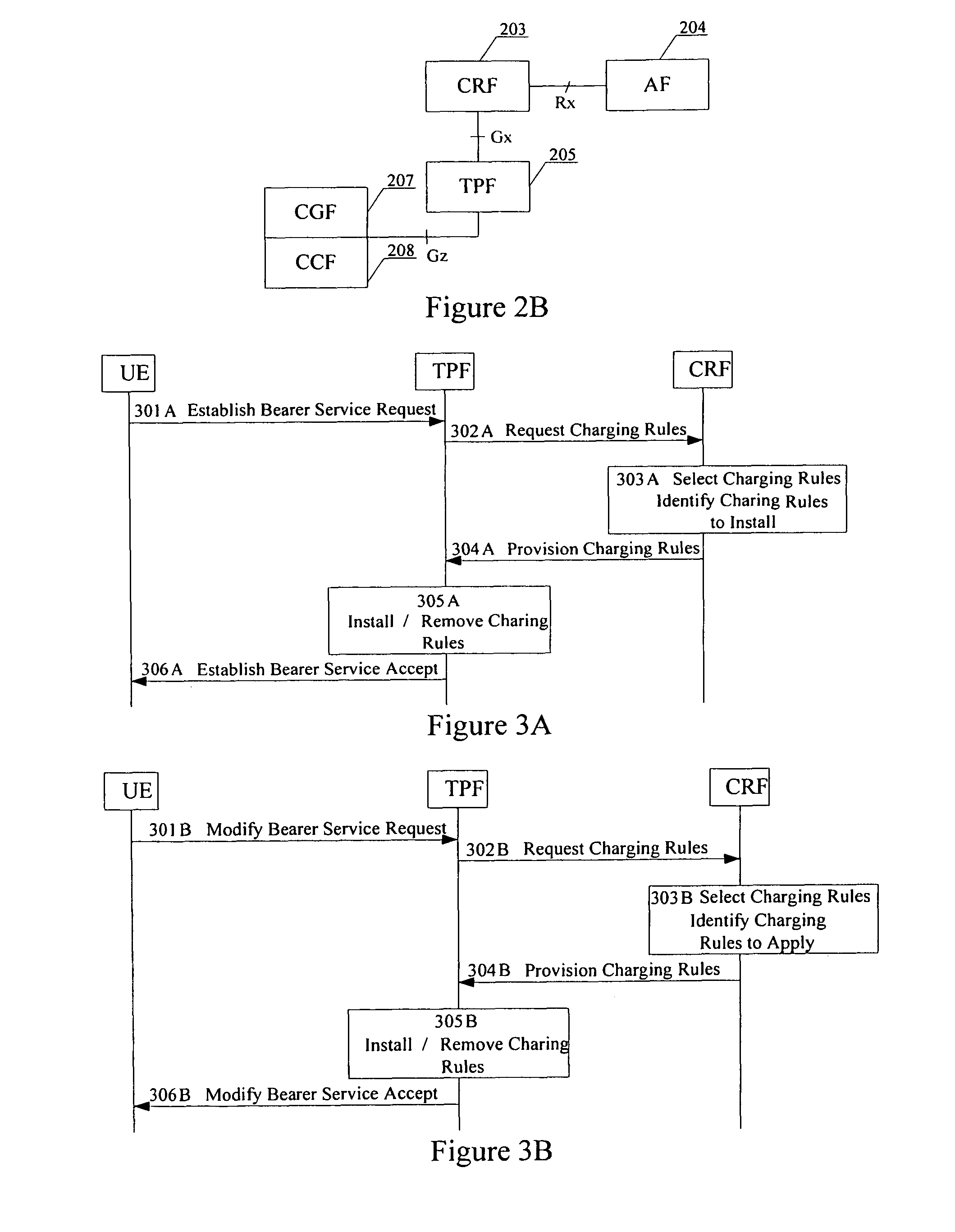 Method for controlling charging of packet data service