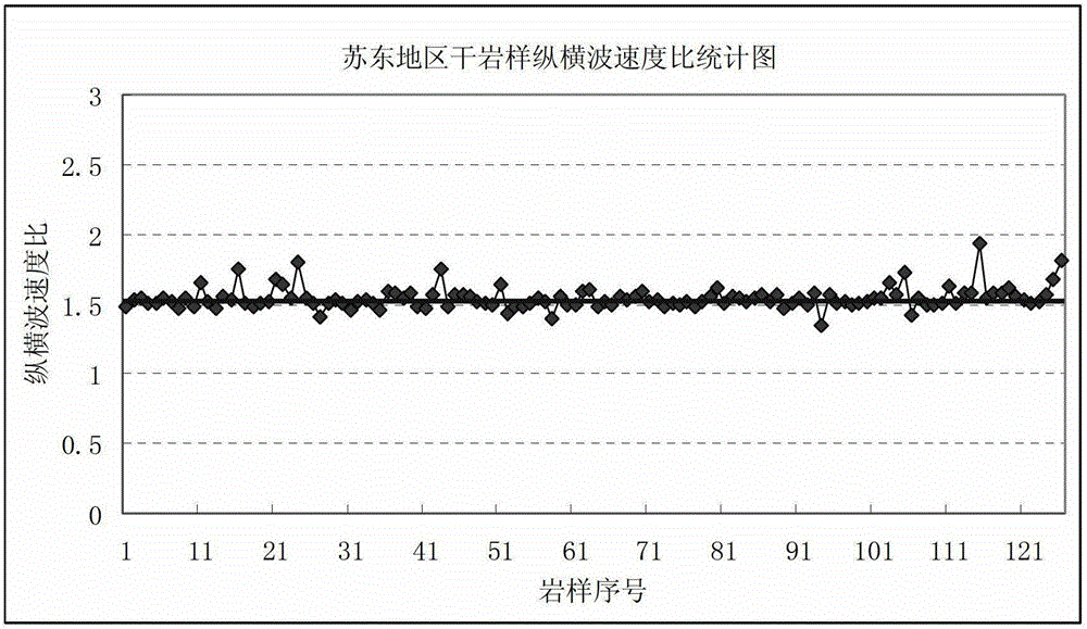 A method and device for gas layer identification and evaluation based on rock acoustic characteristics