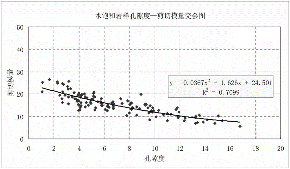 A method and device for gas layer identification and evaluation based on rock acoustic characteristics