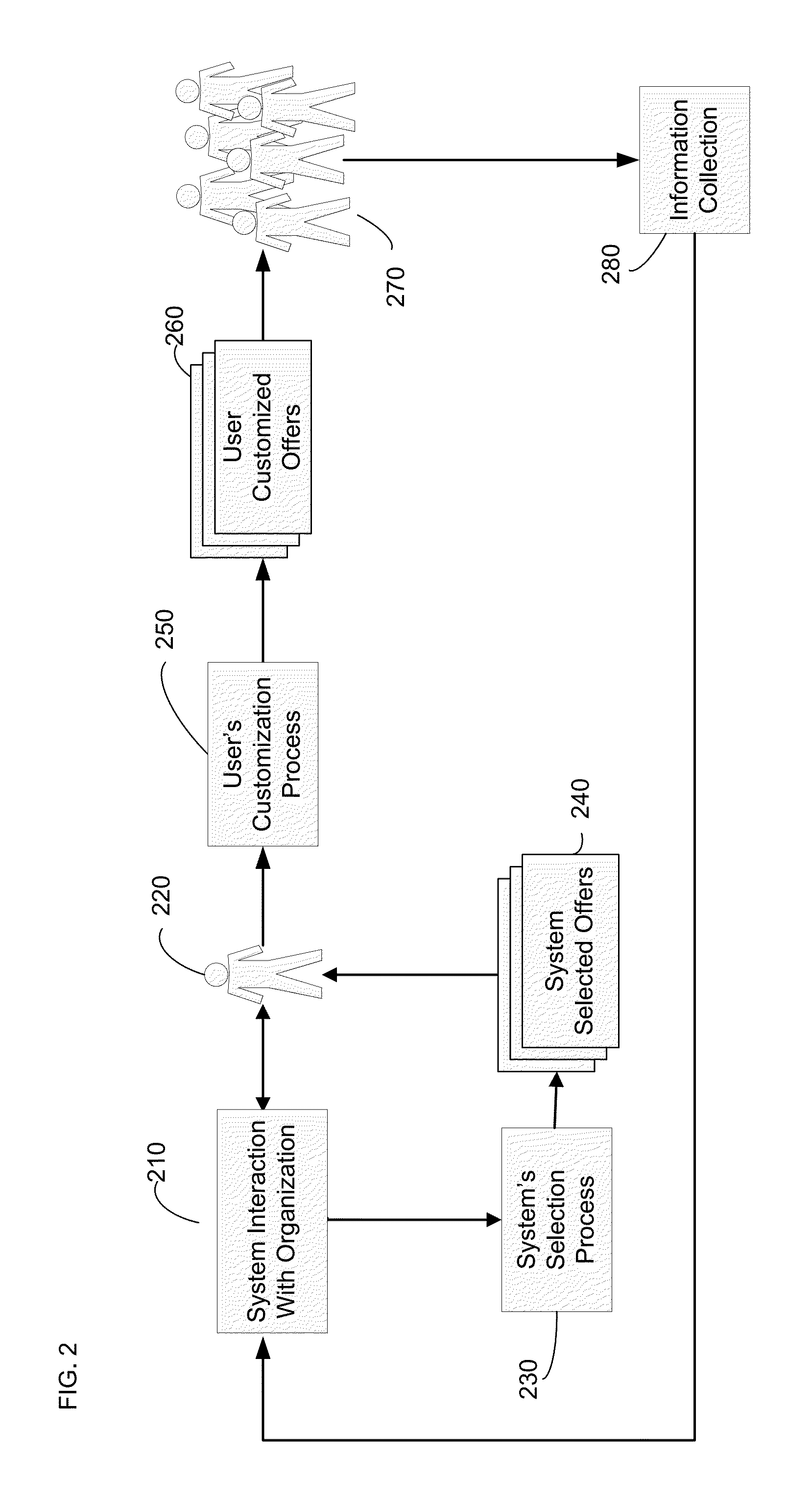 Systems and methods for distributing customizable and shareable tiered offers