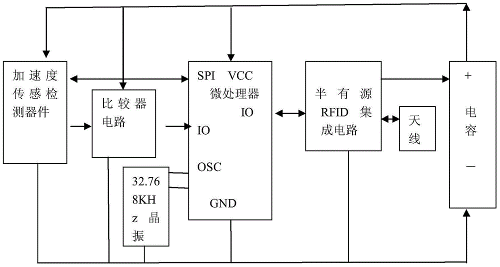 Wireless accelerometer device