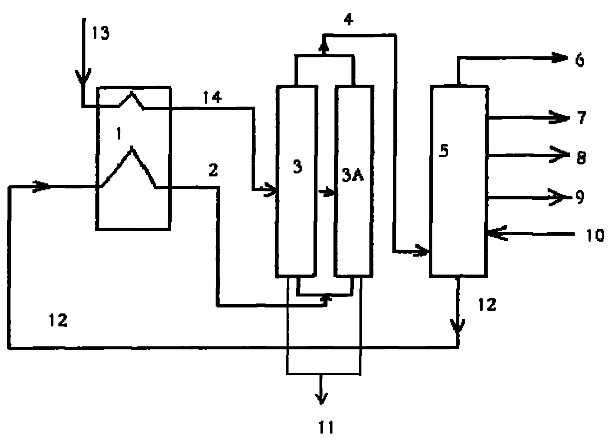 Method for producing needle coke raw material by using delayed coking process
