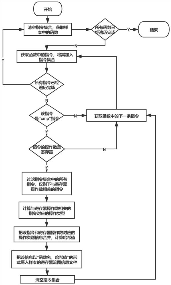 Author Organization Feature Engineering Method for Windows Platform Malware