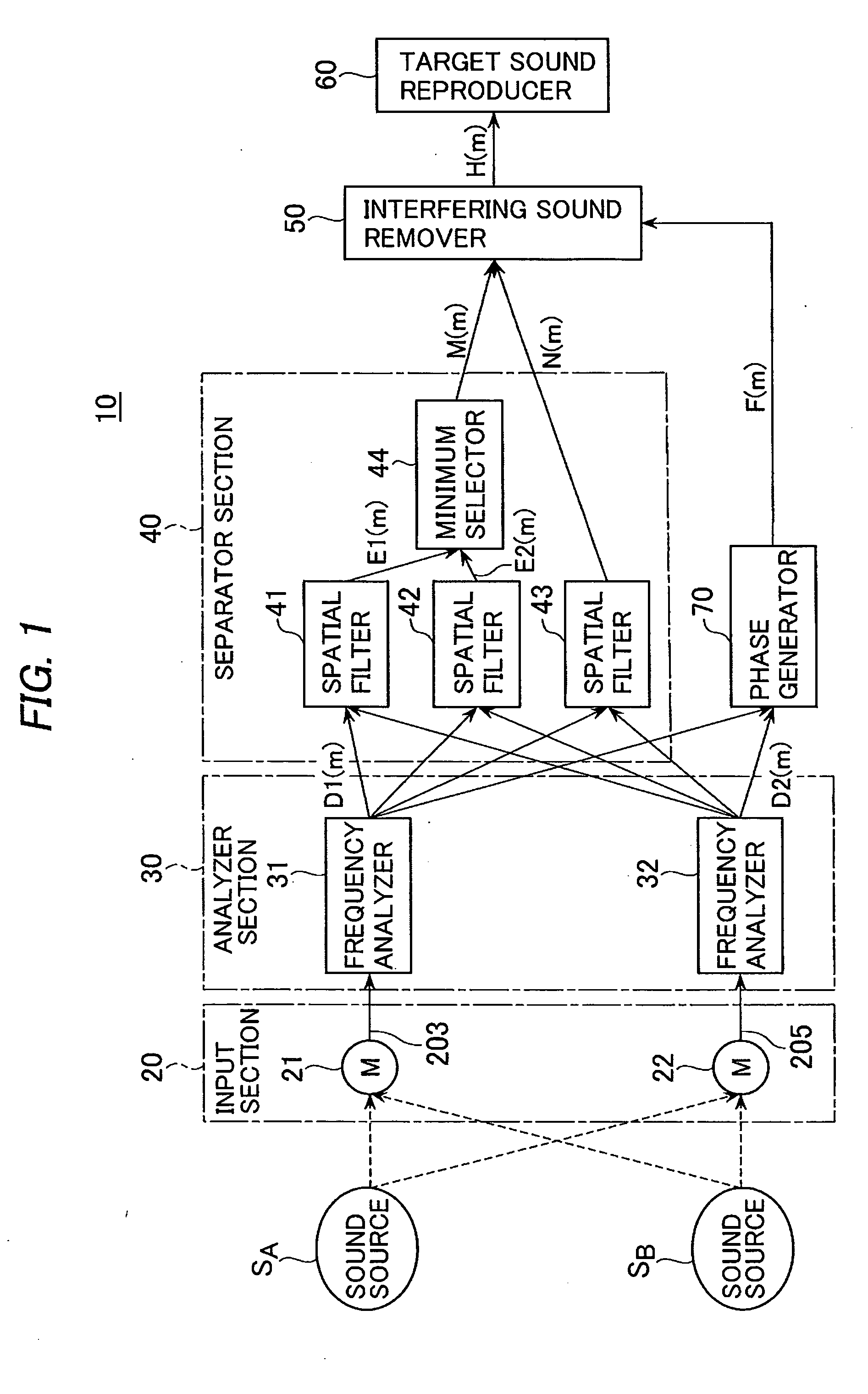 Source sound separator with spectrum analysis through linear combination and method therefor