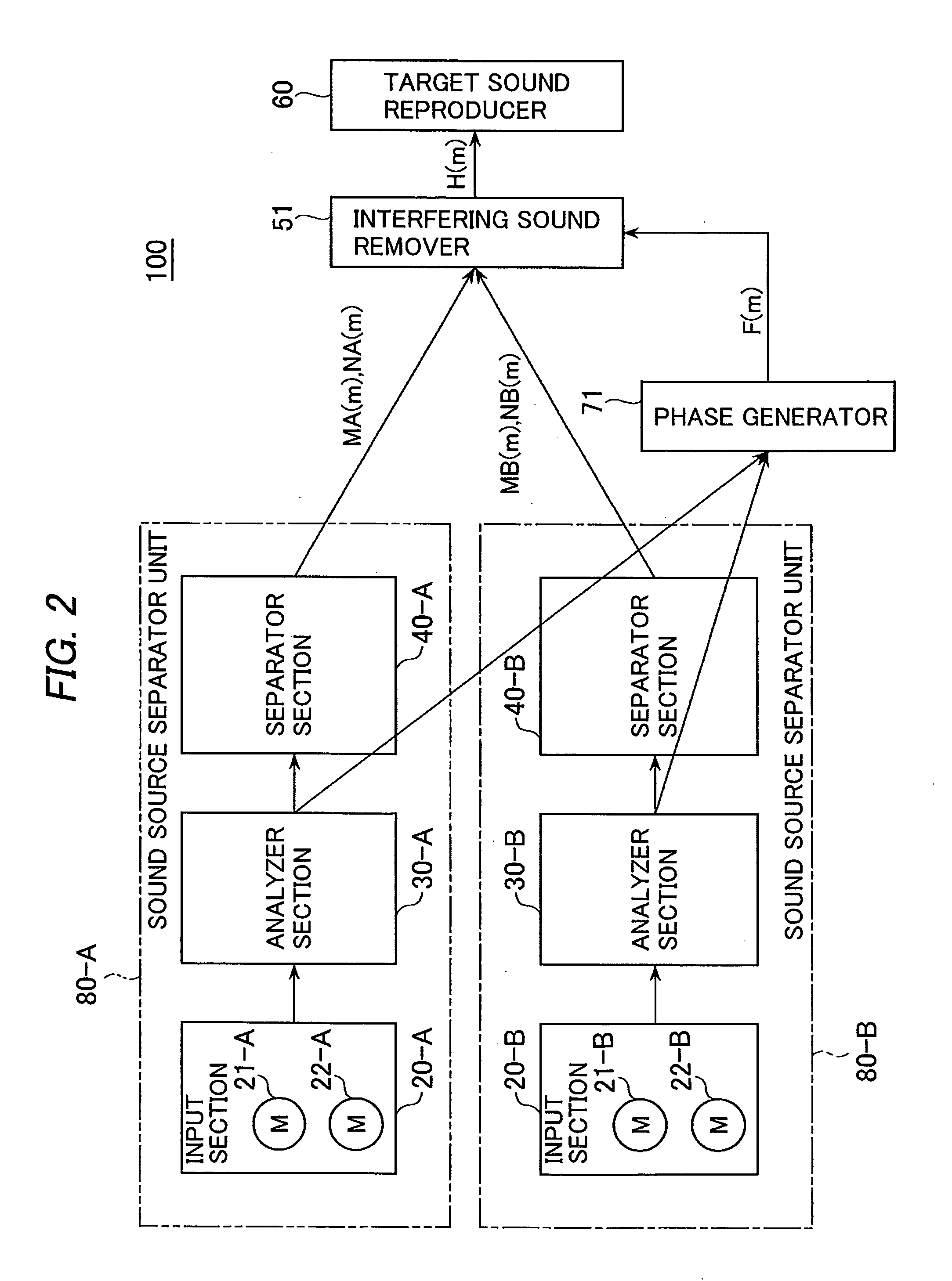 Source sound separator with spectrum analysis through linear combination and method therefor