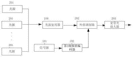 Light emitting and receiving device with high flexibility and achieving method thereof
