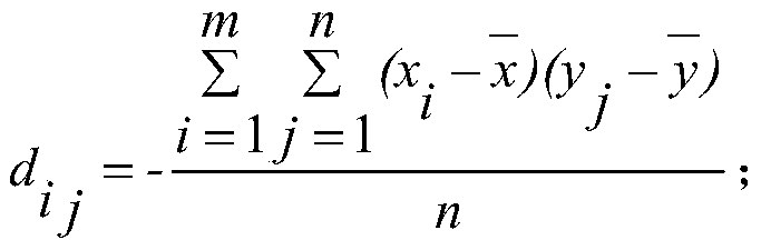 Cross-media retrieval method based on deep learning and consistent expression space learning