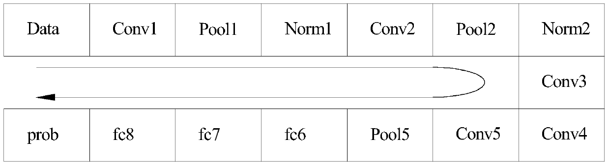 Cross-media retrieval method based on deep learning and consistent expression space learning