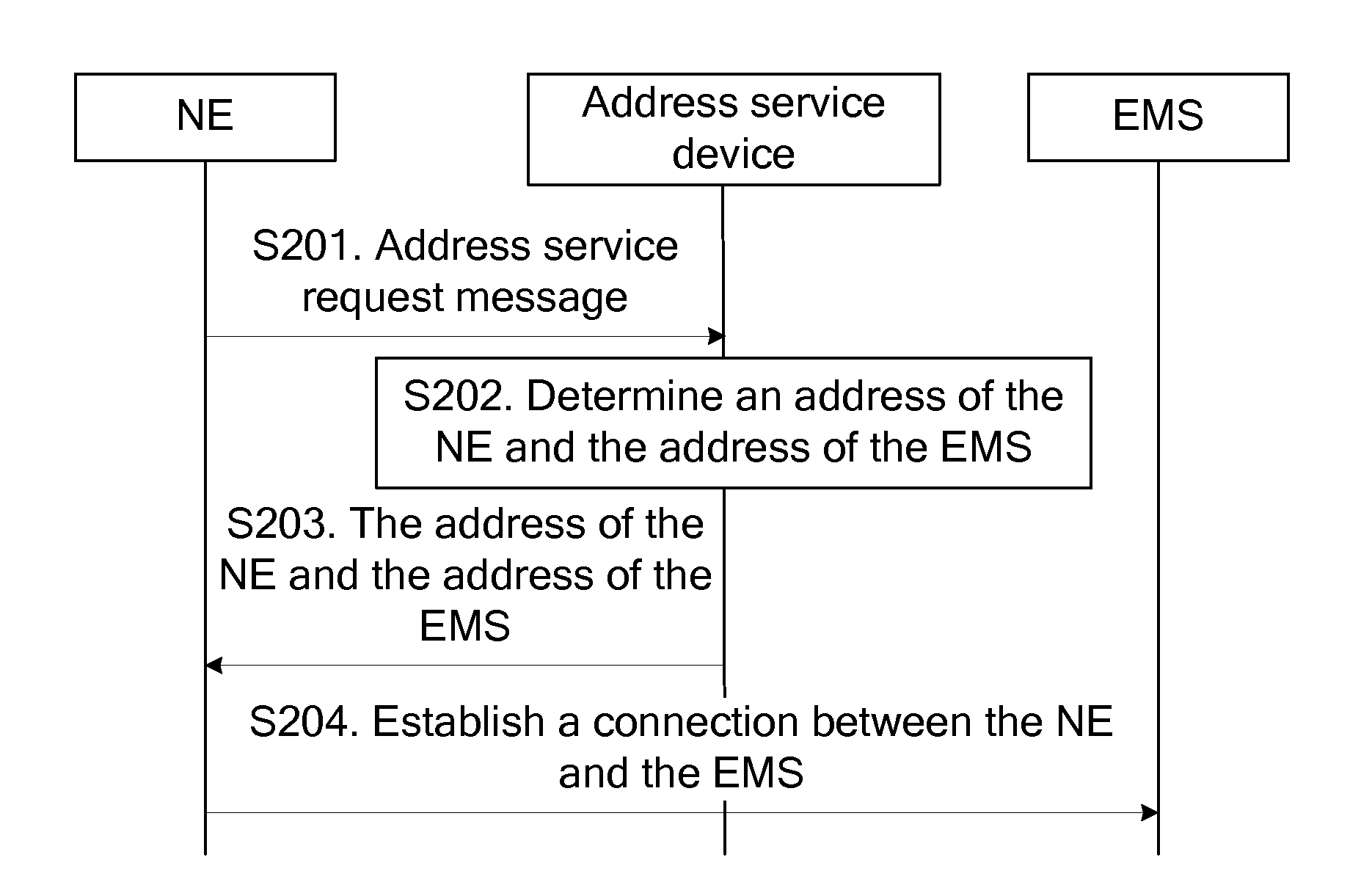 Method and system for automatically realizing connection between management device and managed device