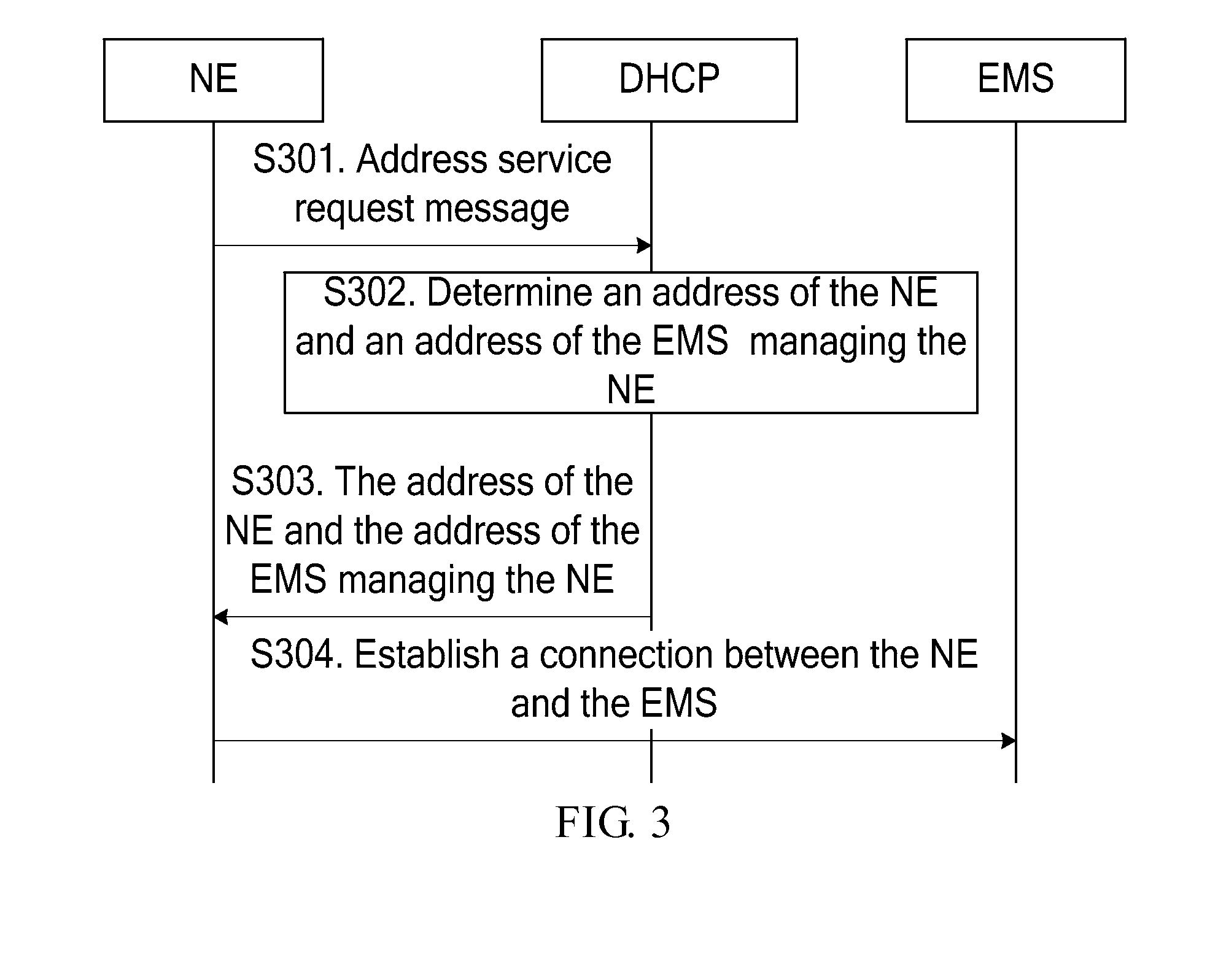 Method and system for automatically realizing connection between management device and managed device