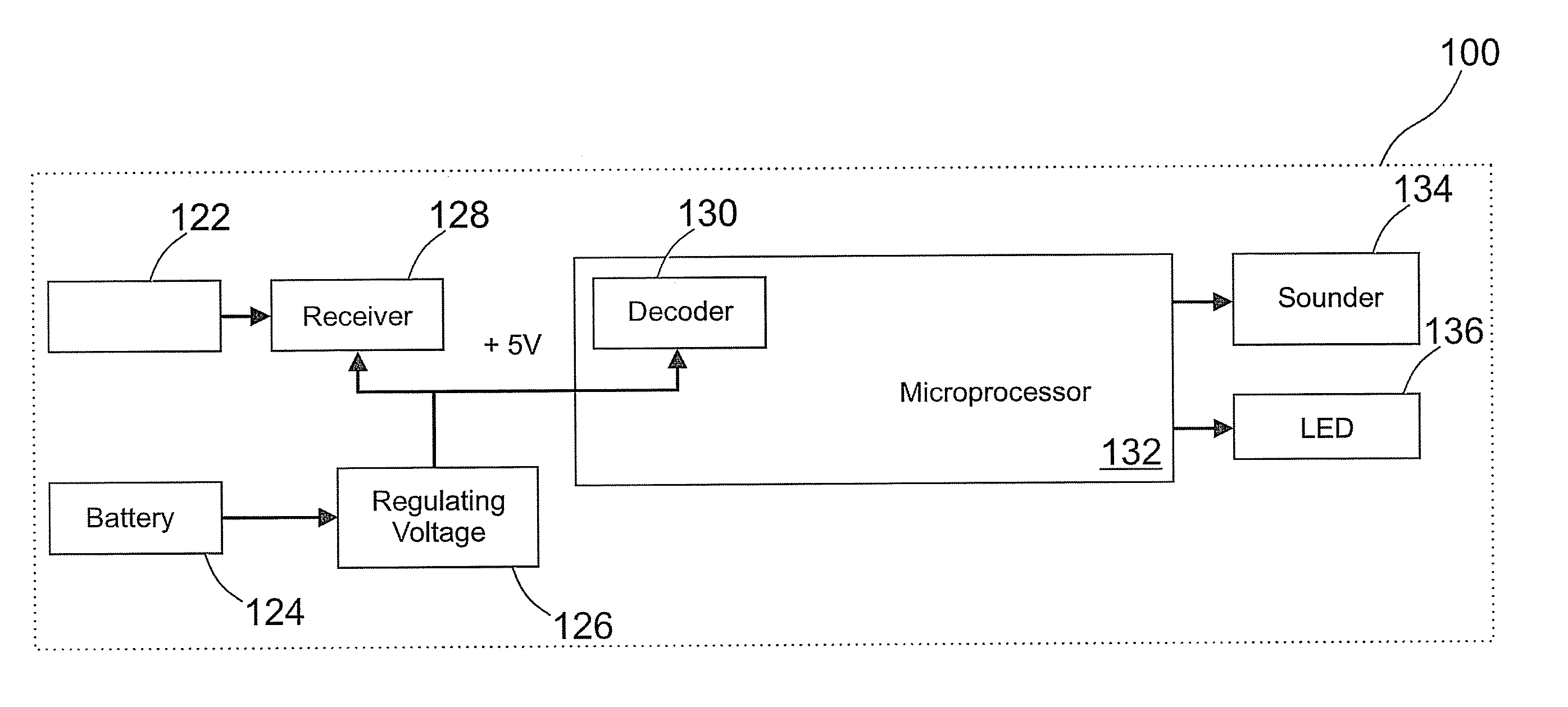 Alarm apparatus and method