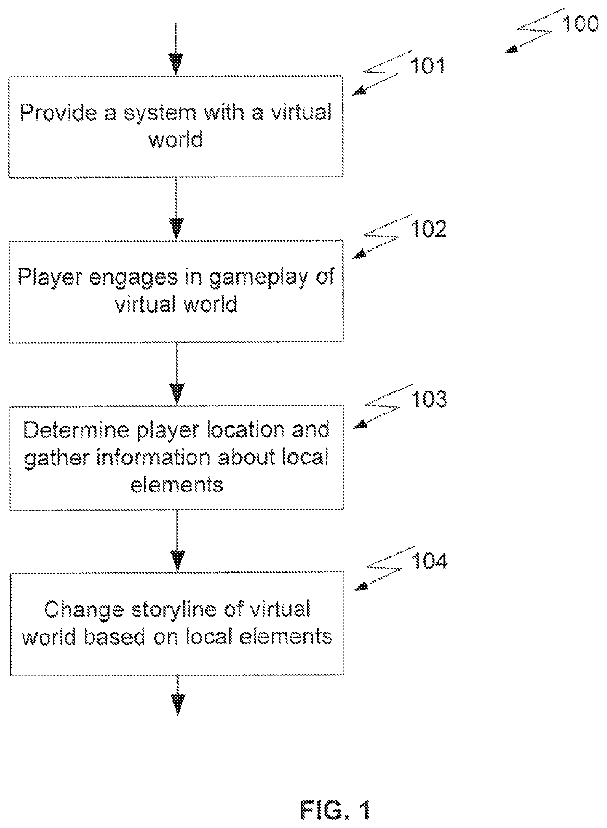 Systems and methods for capture and use of local elements in gameplay