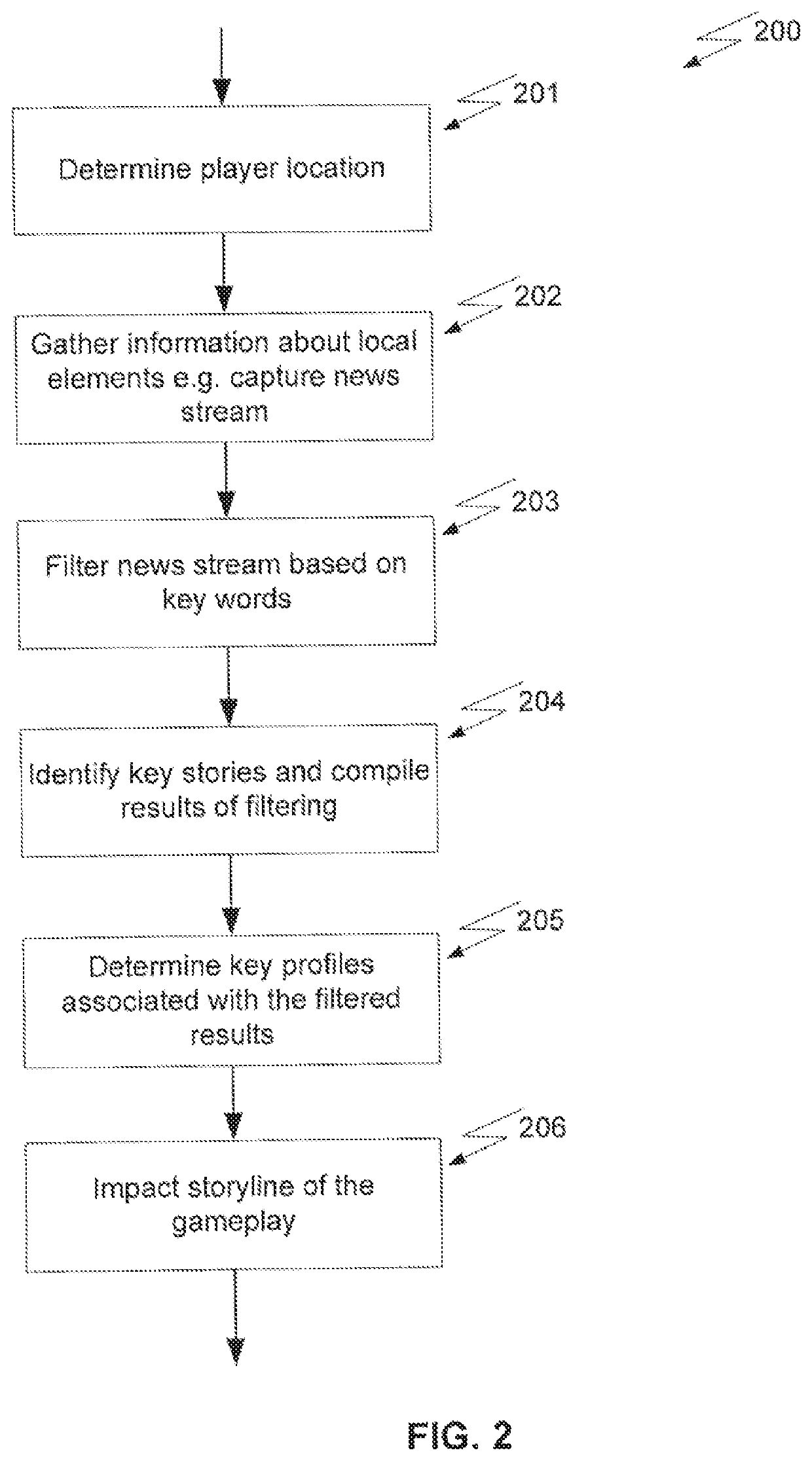 Systems and methods for capture and use of local elements in gameplay