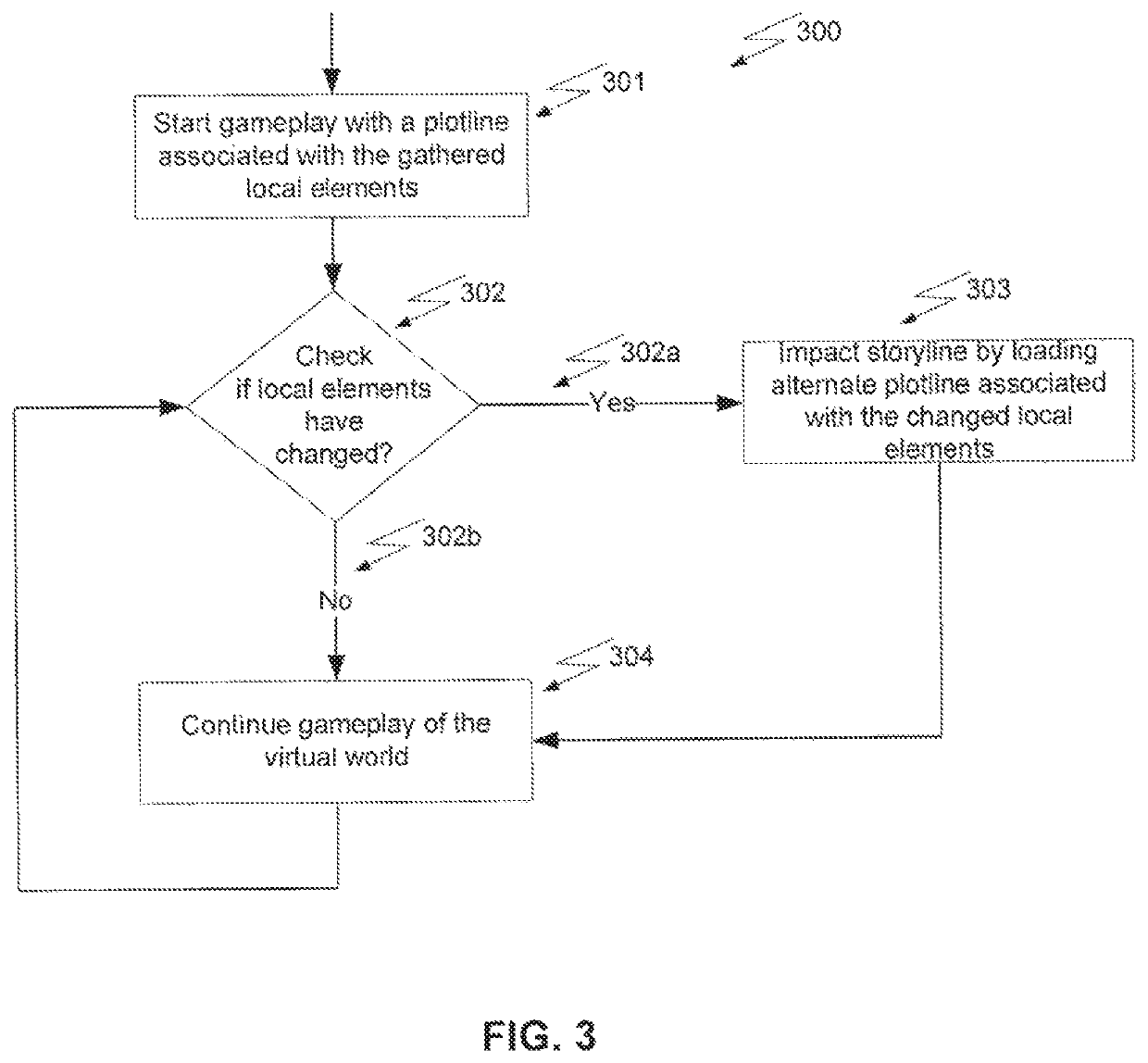 Systems and methods for capture and use of local elements in gameplay