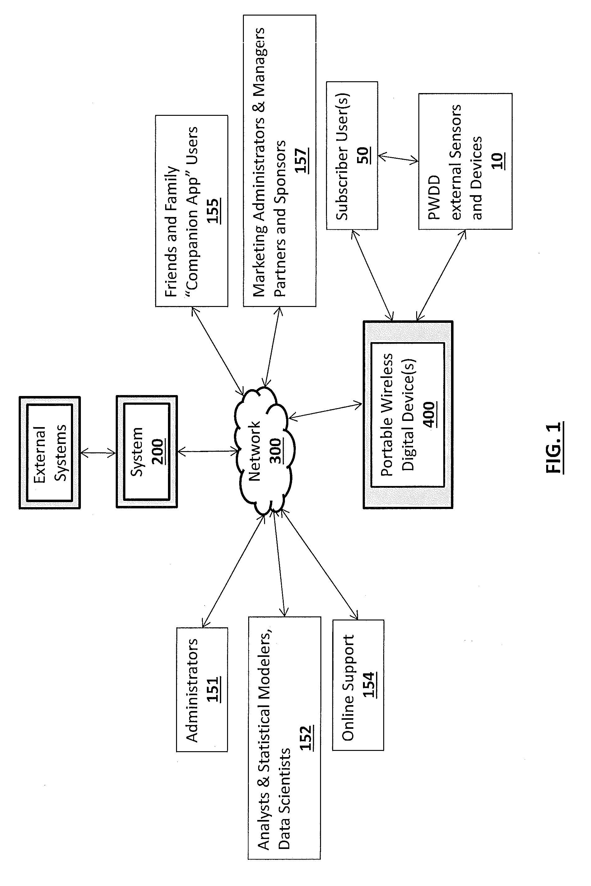 System And Method For Enabling Efficient Digital Marketing On Portable Wireless Devices For Parties With Low Capabilities