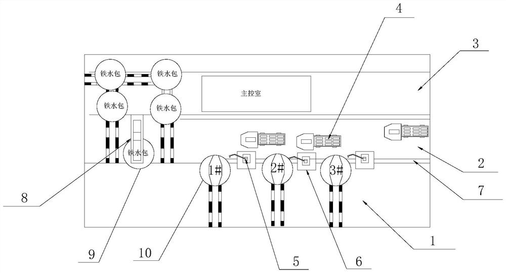 Converter feeding operation system structure layout and cooperative control method