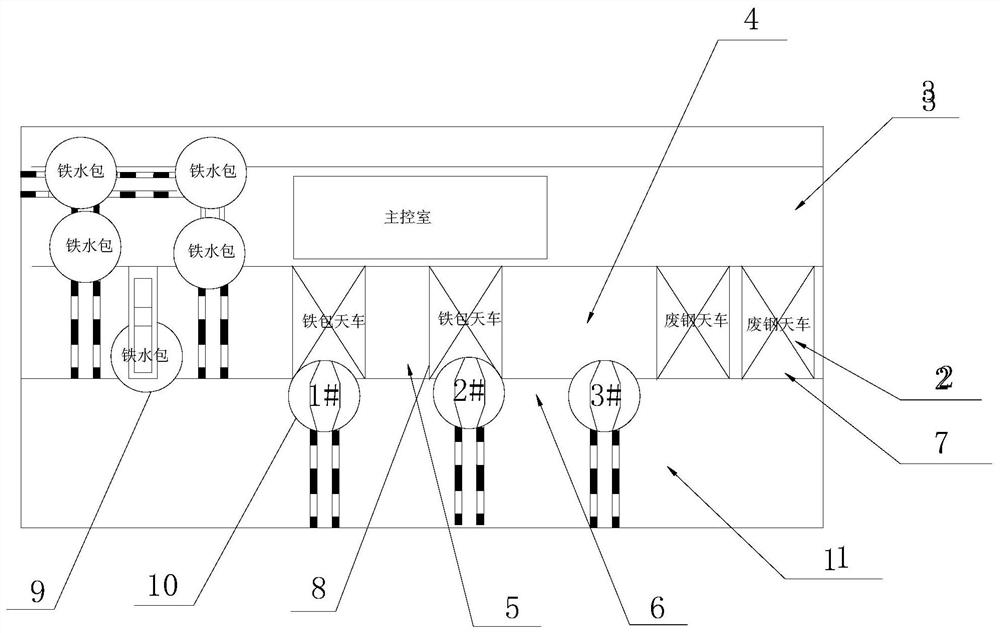 Converter feeding operation system structure layout and cooperative control method