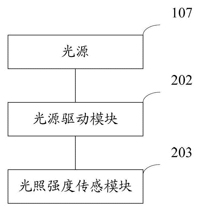 Device and method used for testing light favor behavior of poultry