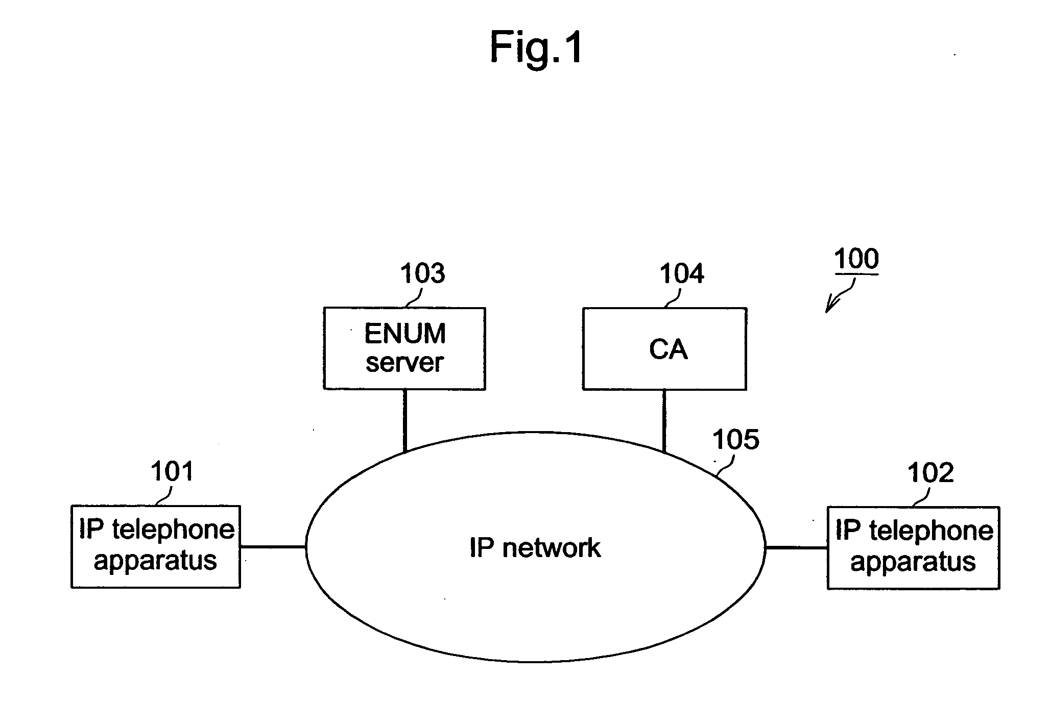 Call agent apparatus, IP telephone apparatus and IP telephone system