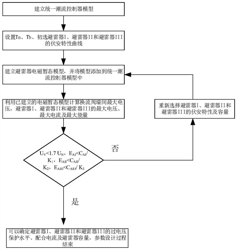 Converter overvoltage protection system and parameter design method of unified power flow controller