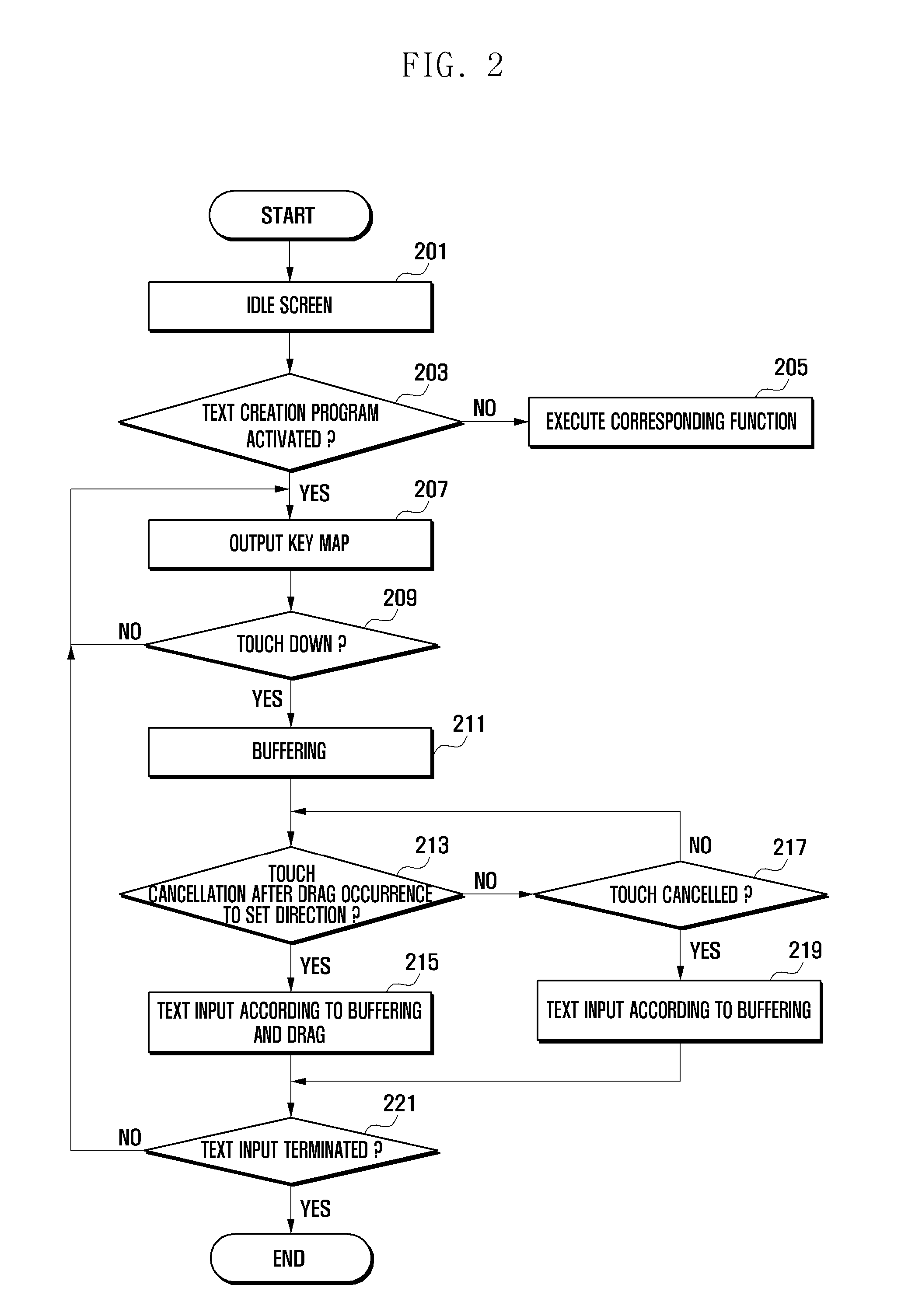 Text input method in portable device and portable device supporting the same