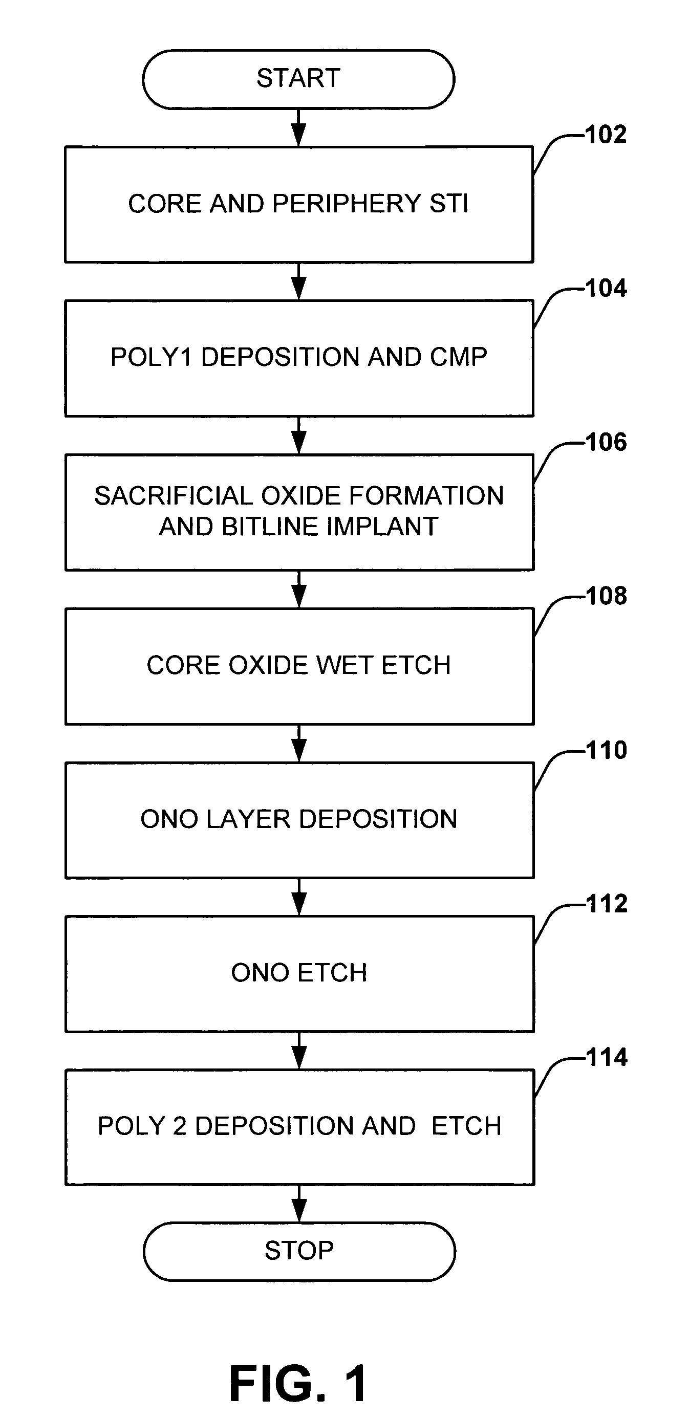 Recessed channel with separated ONO memory device
