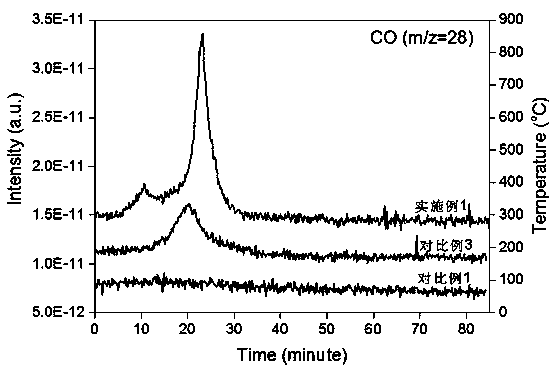 Carbon@alumina supported ruthenium-based ammonia synthesis catalyst and preparation method thereof