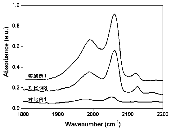 Carbon@alumina supported ruthenium-based ammonia synthesis catalyst and preparation method thereof