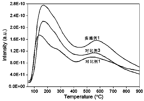 Carbon@alumina supported ruthenium-based ammonia synthesis catalyst and preparation method thereof