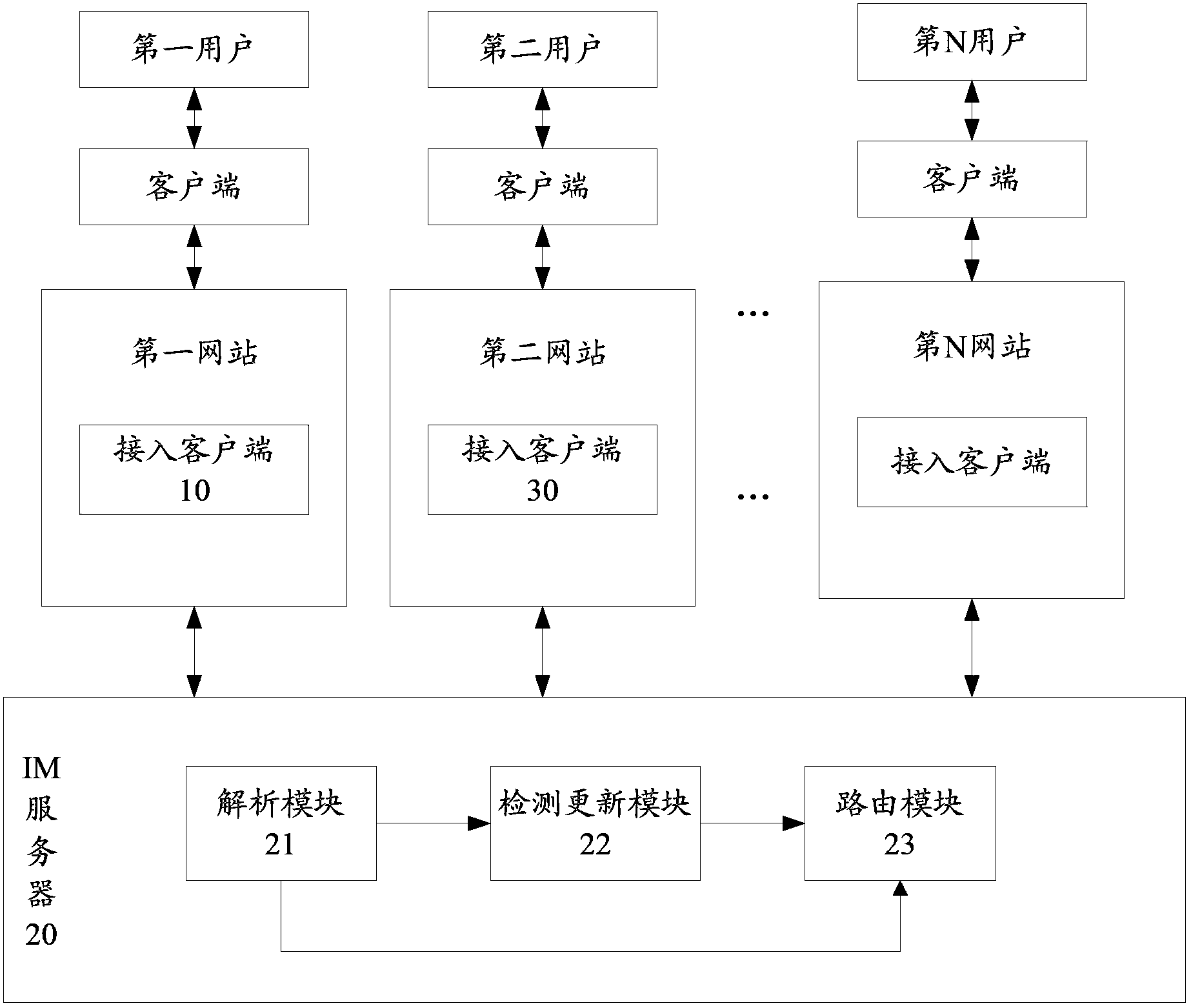 Method and system for cross-website instant messaging