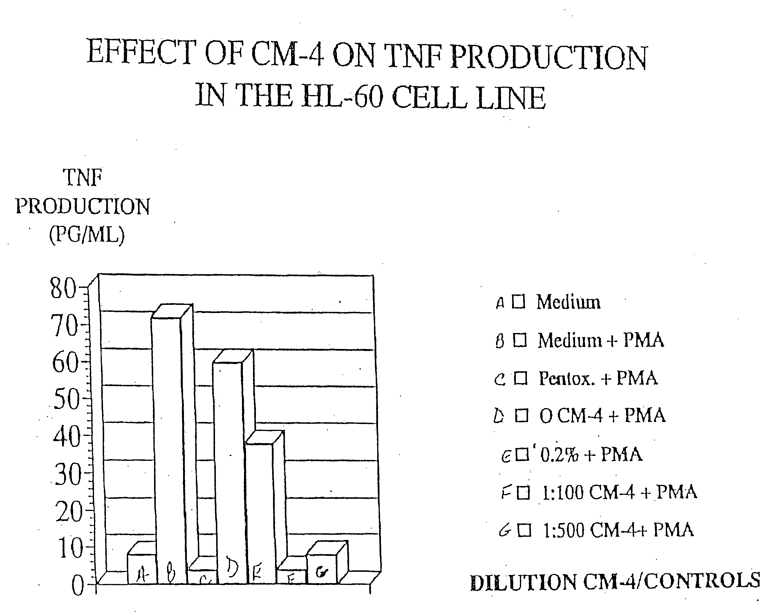 Compositions of eleutherosides capable of modulating protein expresion