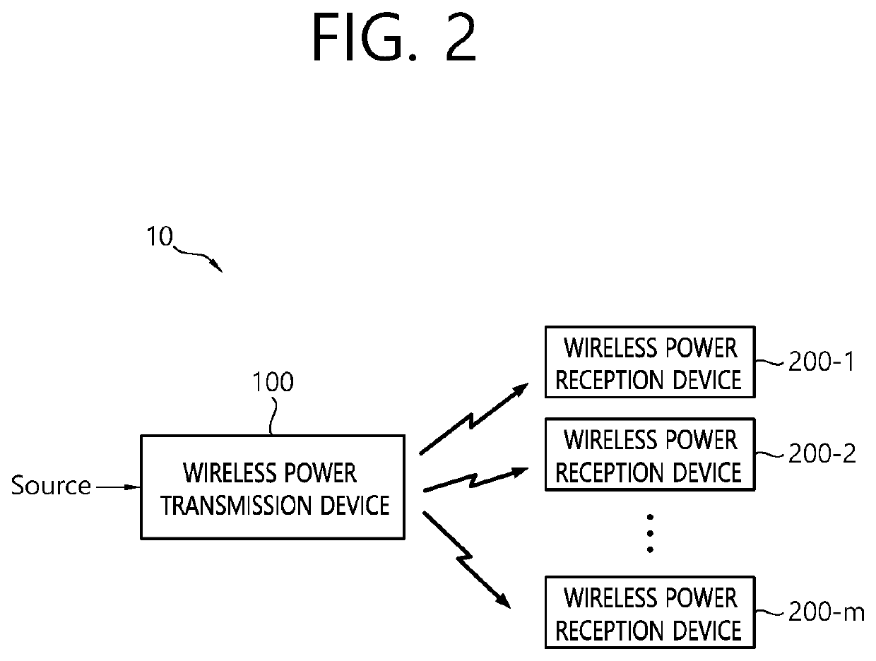 Apparatus and method for performing power calibration in wireless power transmission system
