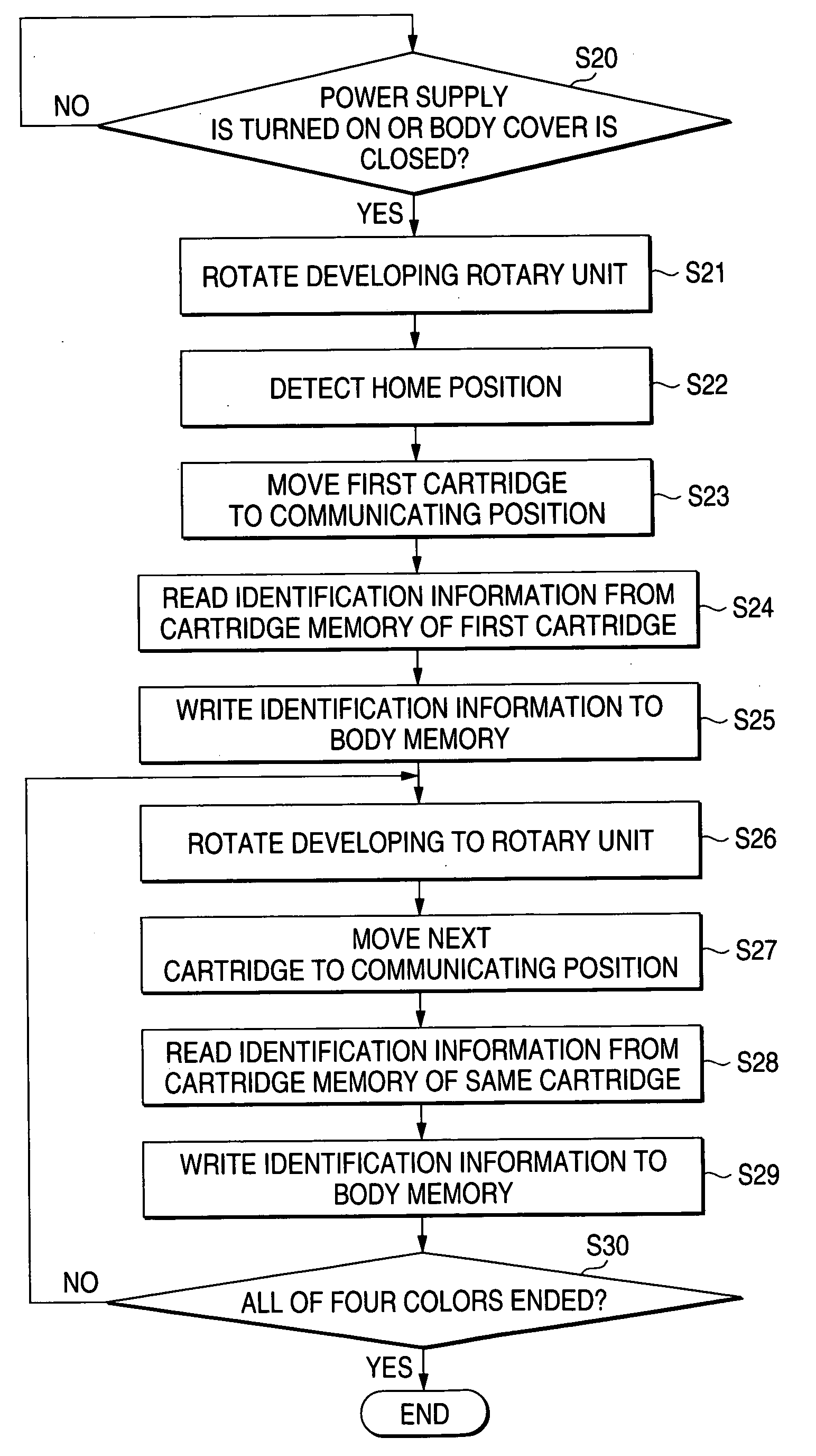 Image forming apparatus and method of determining update of identification information