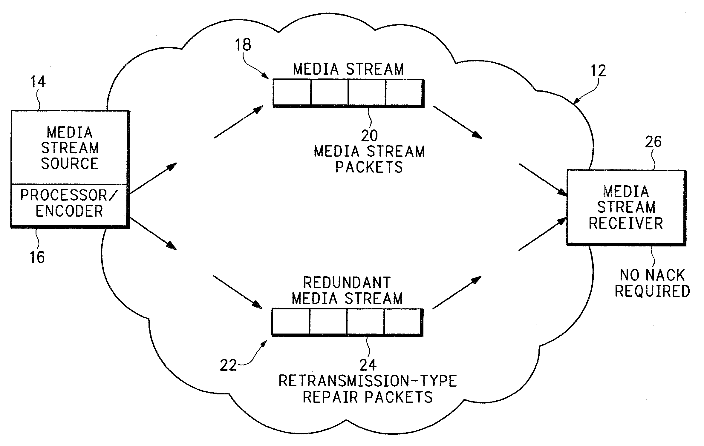 Unified transmission scheme for media stream redundancy