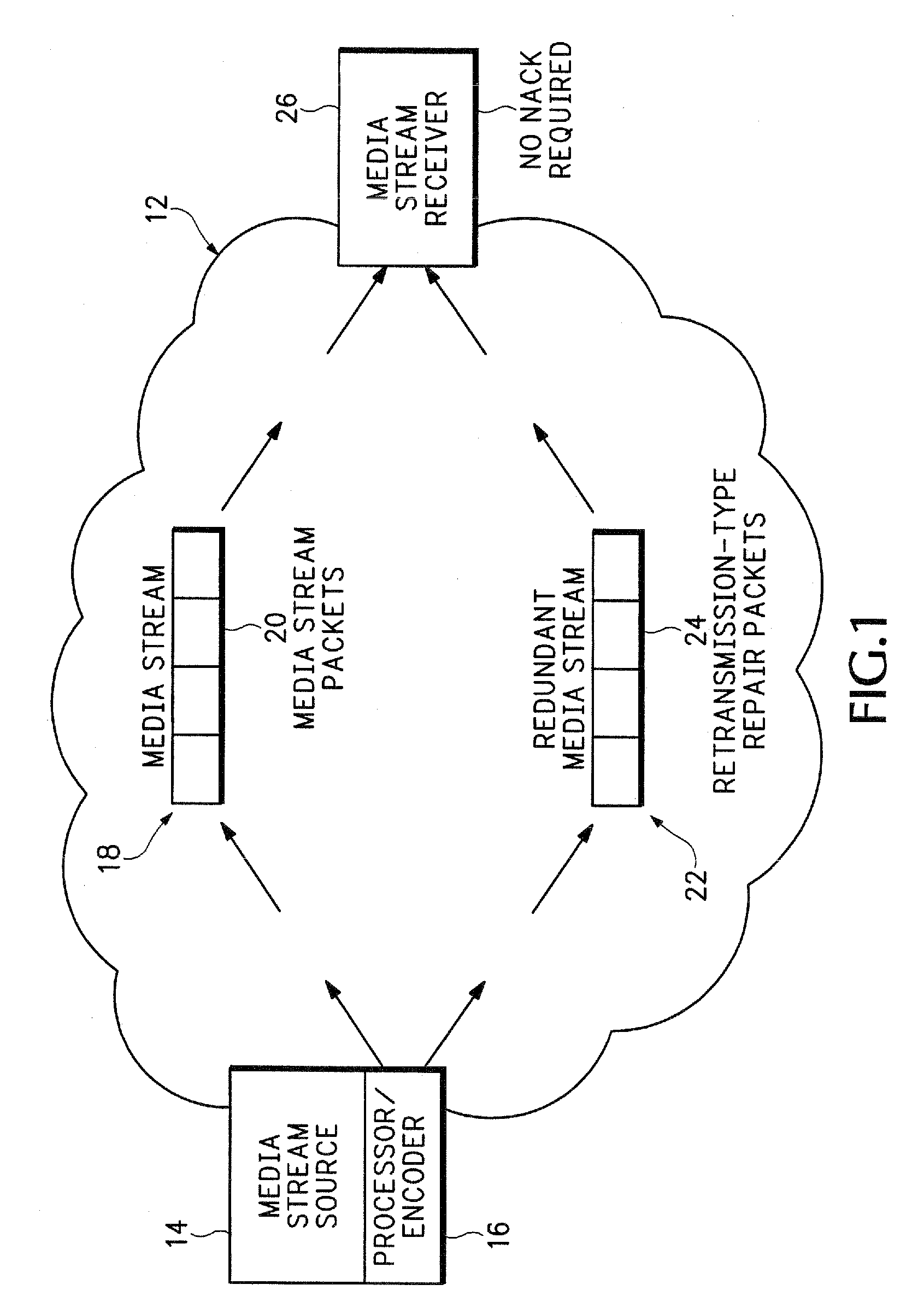 Unified transmission scheme for media stream redundancy