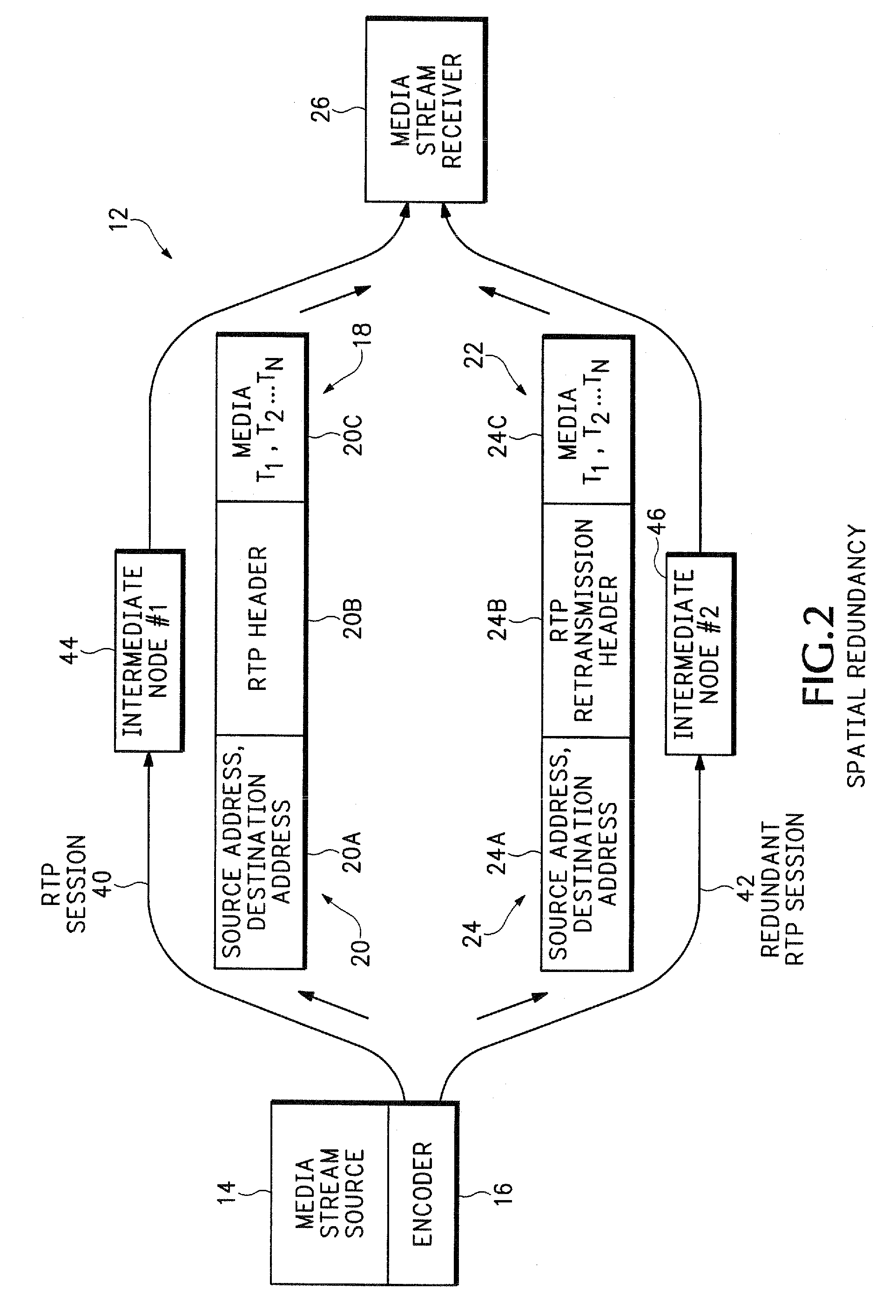 Unified transmission scheme for media stream redundancy