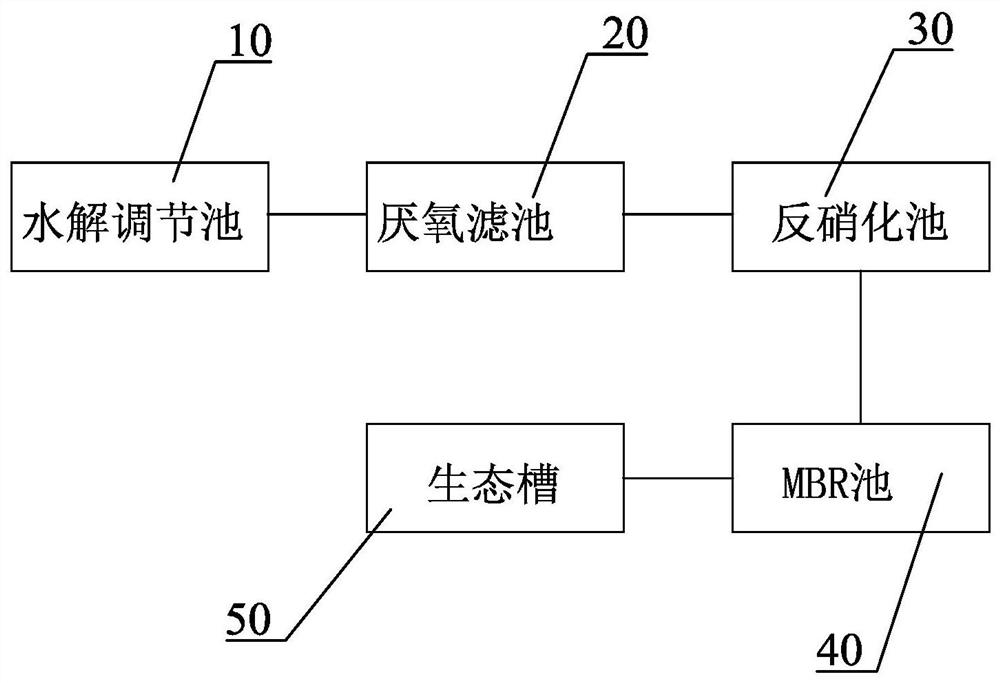 Domestic sewage treatment device and construction process thereof